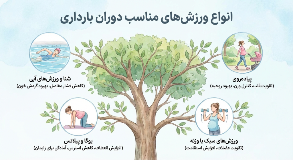 فروشگاه پوشاک و تجهیزات ورزشی شهرآرا